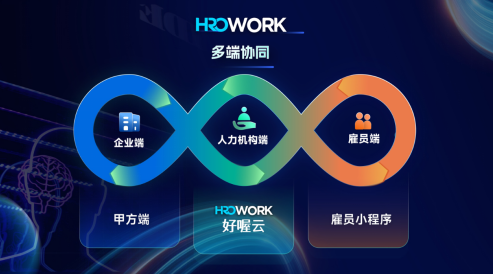 AI赋能生态协同！云生好喔云HROWORK亮相全国人力资源服务业盛会，助力人力资源机构数智转型